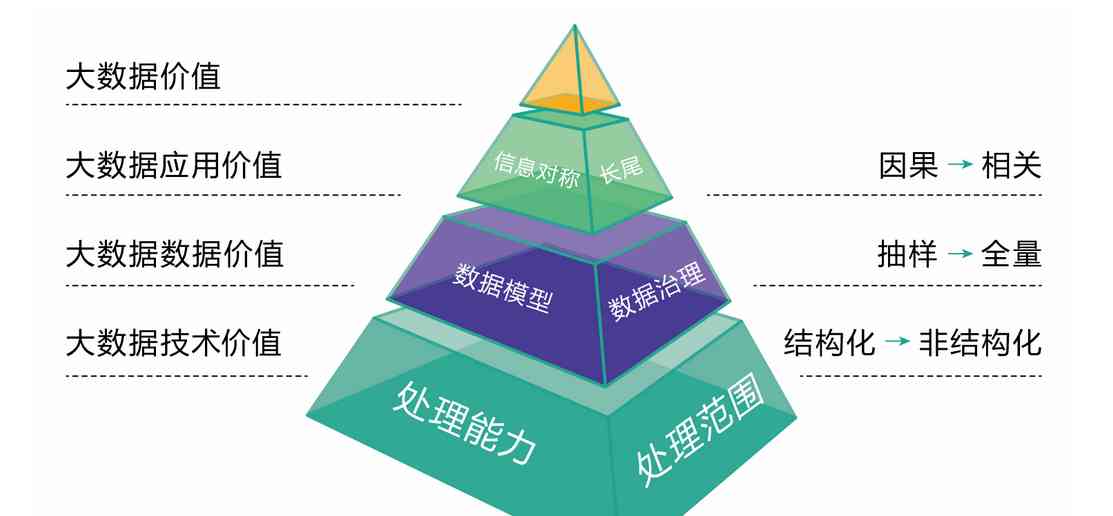  Staying up late summed up report Automation 、 Key points of data visualization and mining , It's not what you think 