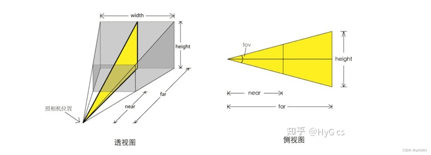 Three.js-01 入门