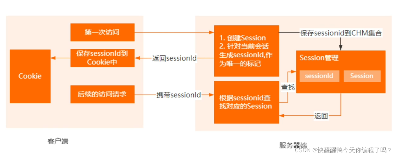 Cookie和Session的区别