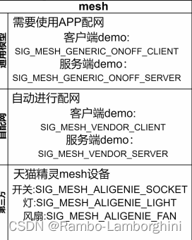 杰理之BLE【篇】