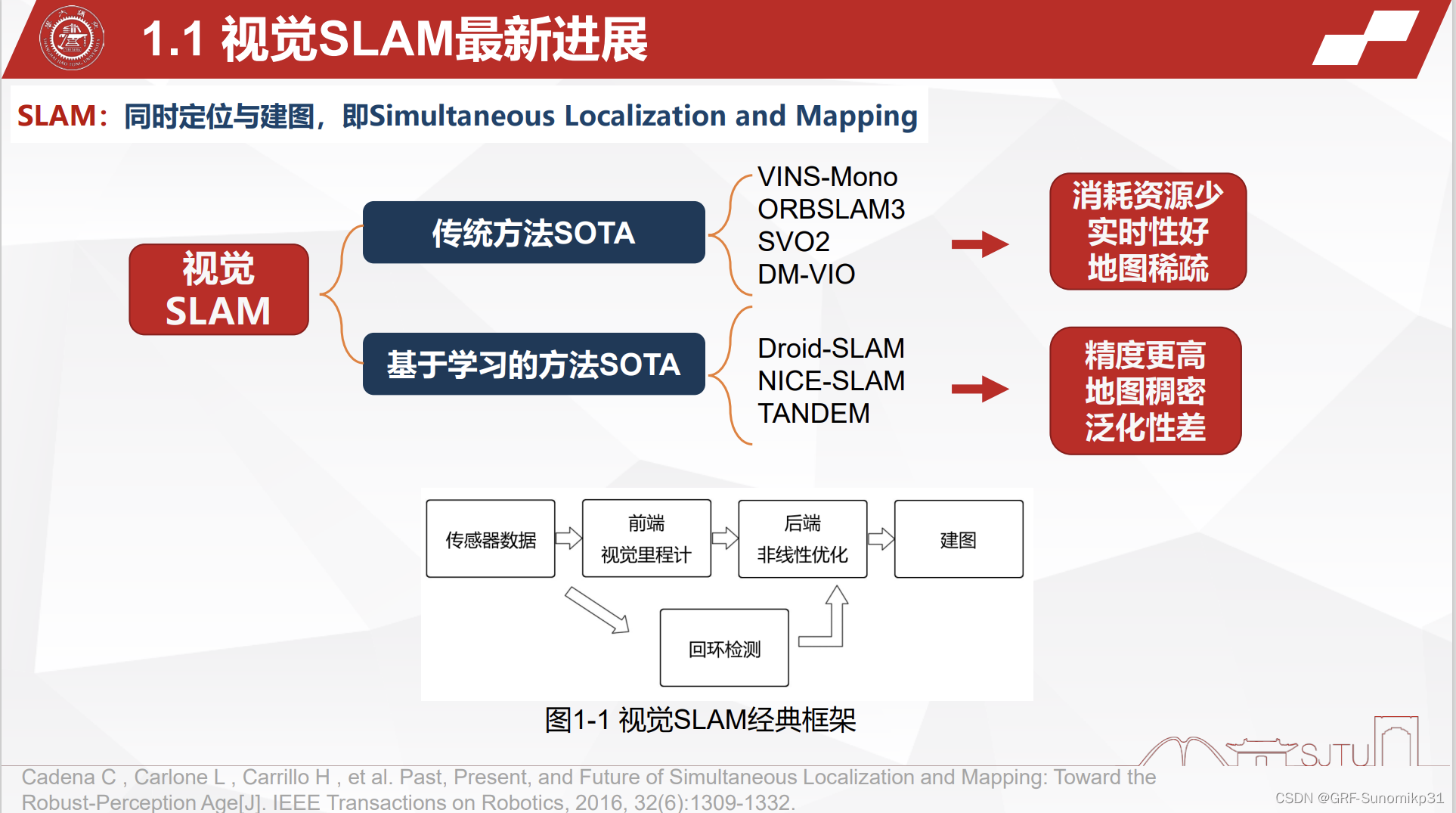 M2dgr slam data set of multi-source and multi scene ground robot