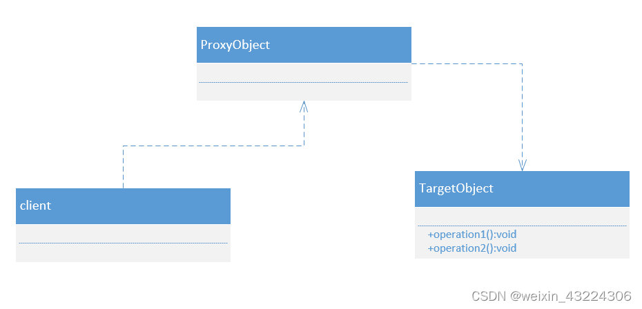 【DesignMode】代理模式（proxy pattern）