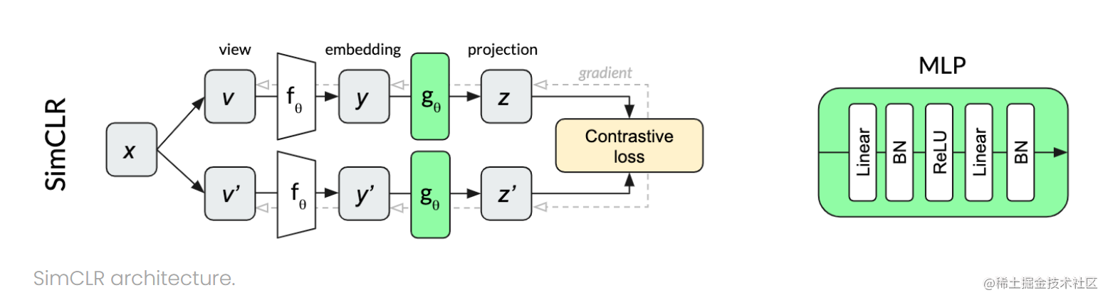 Comparative learning in the period of 