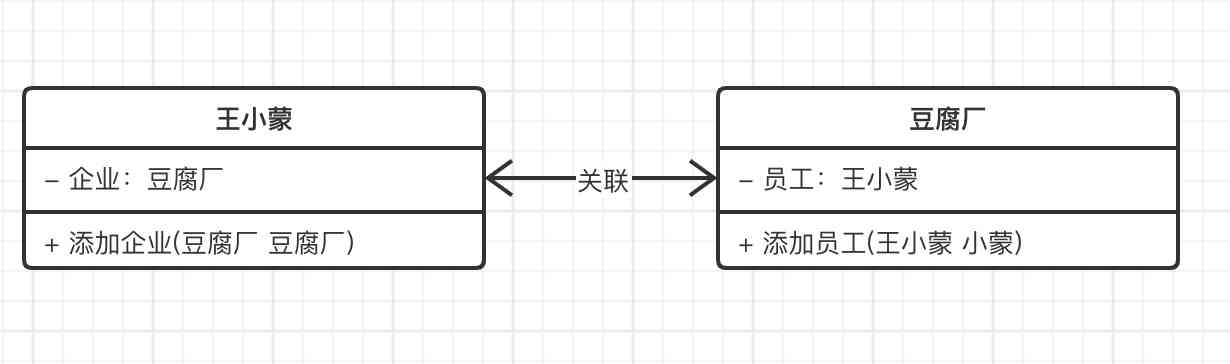 UML Class diagram , Connections 