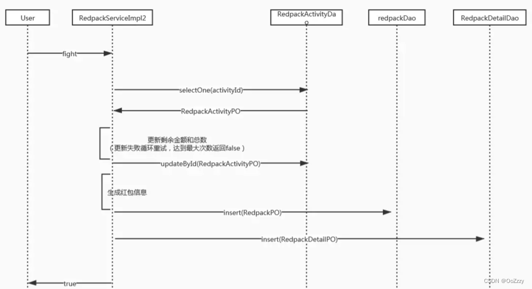 Design a red envelope grabbing system