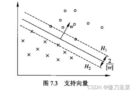 支持向量