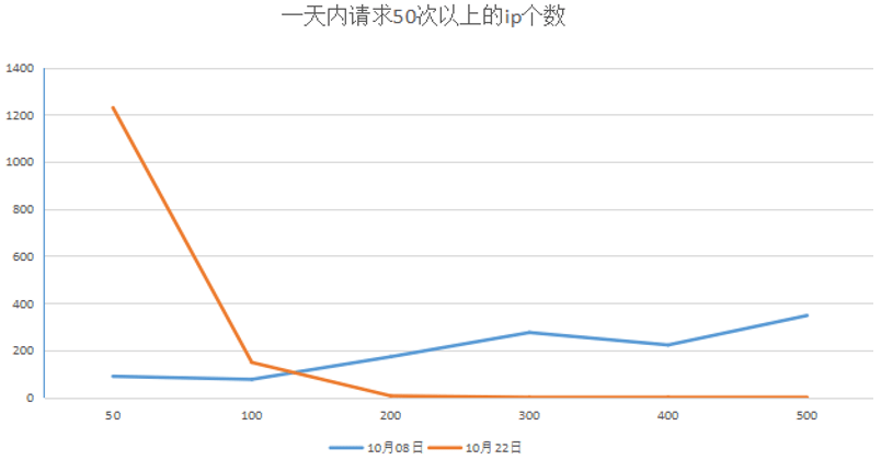 Turning and anti-climbing attack and defense