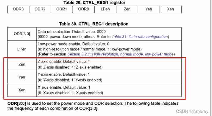 AMLOGIC gsensor debugging