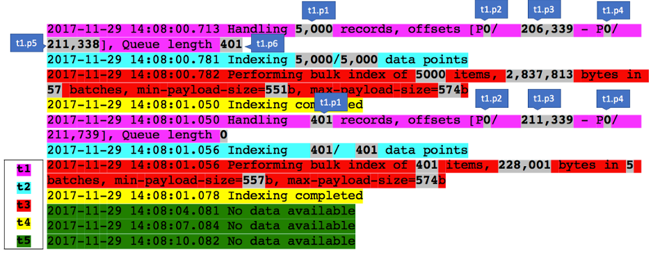 Numeric parameter