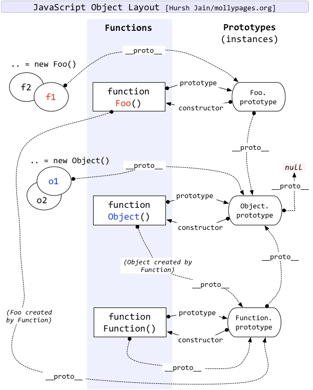  Prototype link diagram 