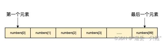 Go language | 03 array, pointer, slice usage