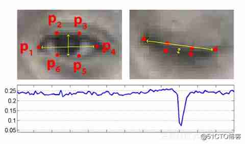 dlib Detect blink times based on camera stream _dlib_04