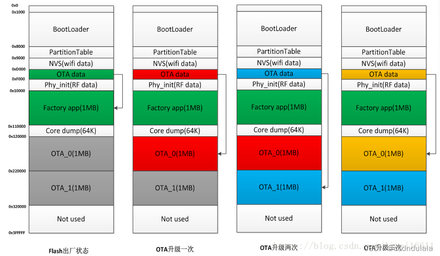 [esp32 learning-2] esp32 address mapping