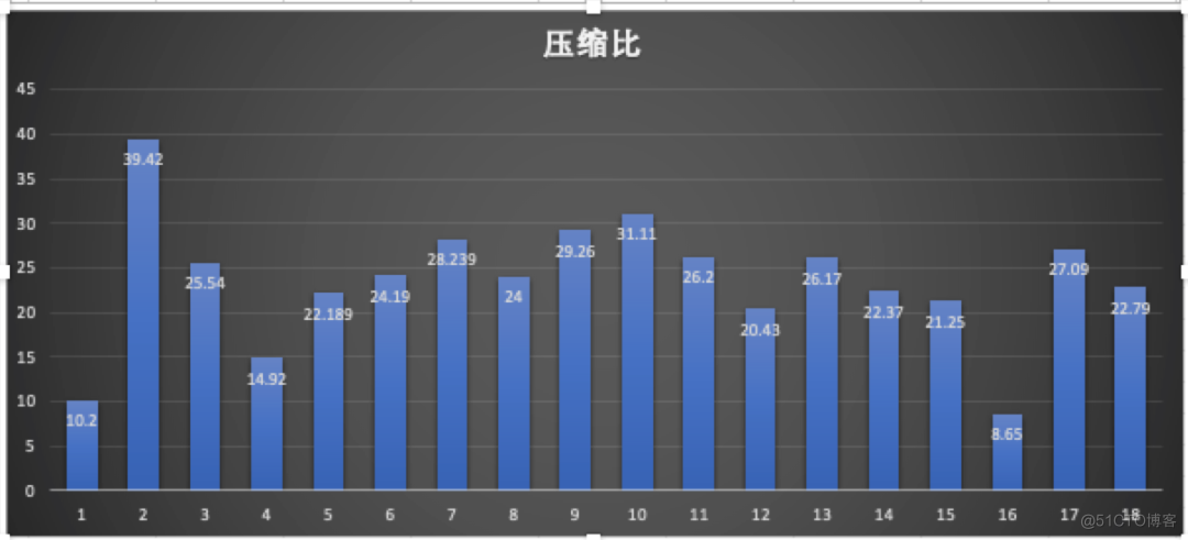 Lepton 无损压缩原理及性能分析_服务器_12