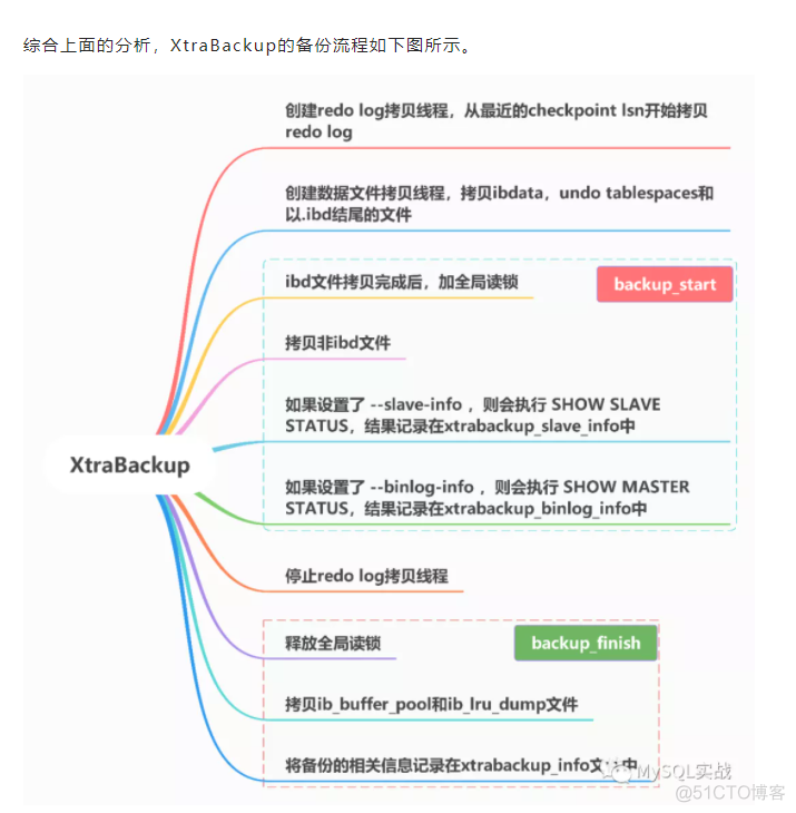 xtrabackup