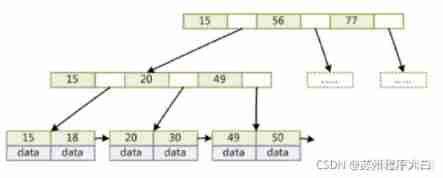 #yyds Dry inventory #【 A week's summary ： The whole network is the most complete and thinnest 】️Mysql Index data structure and index optimization ️《️ Remember to collect ️》_mysql_08