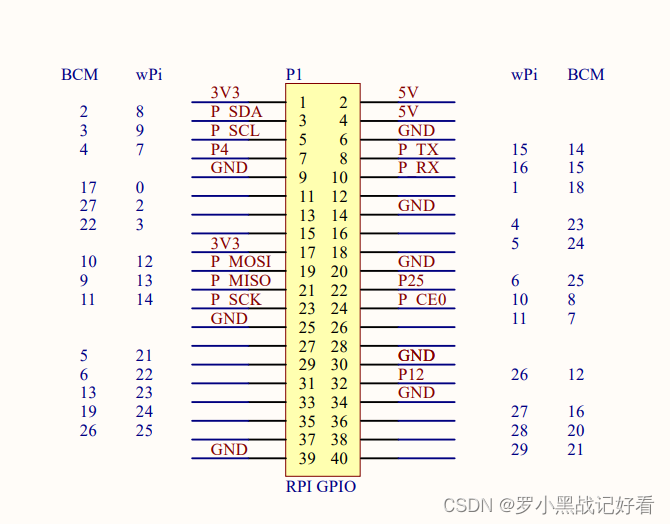  I bought it for raspberry pie can Expansion board 