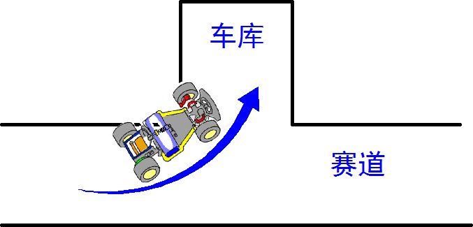 ▲ 图2.1 车模压管脚入库