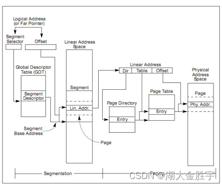 ucore lab 2