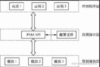 [Galaxy Kirin V10] [server] FTP introduction and common scenario construction