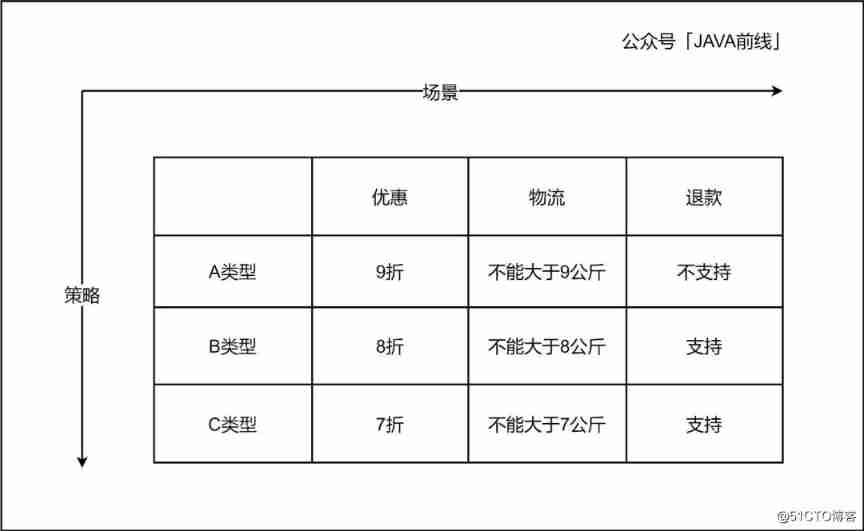  complex 、 multifarious 、 Miscellaneous ： Illustrate seven types of code coupling _ data _09