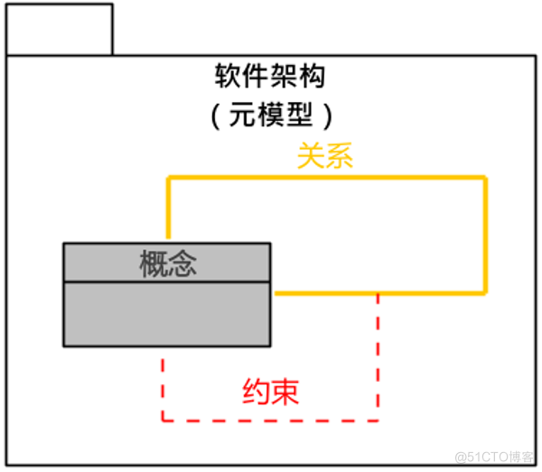 高质量软件架构的唯一核心指标_度量指标_02