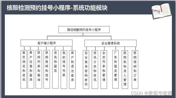 Wechat nucleic acid detection appointment applet system graduation design completion (6) opening defense ppt