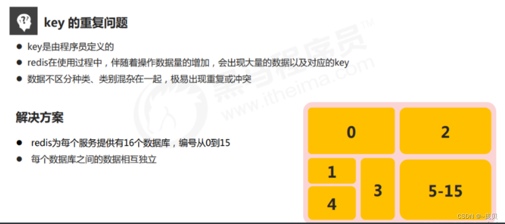 [ Failed to transfer the external chain picture , The origin station may have anti-theft chain mechanism , It is suggested to save the pictures and upload them directly (img-uioGdORE-1656471720108)(C:/Users/86158/AppData/Roaming/Typora/typora-user-images/image-20220629105817001.png)]