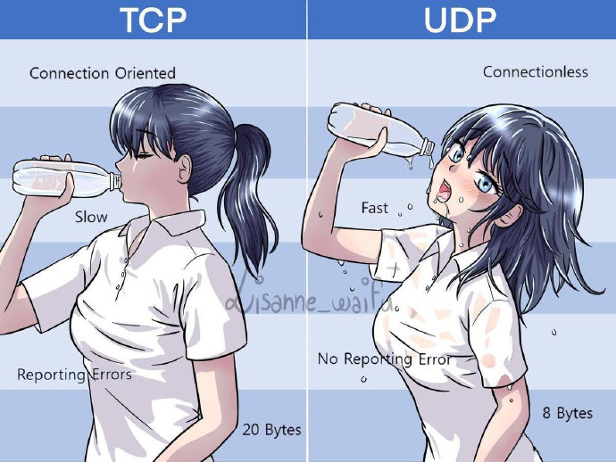 Tcp/ip protocol stack