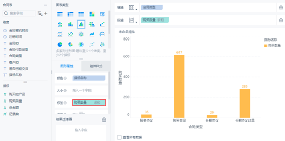 国内市场上的BI软件，到底有啥区别