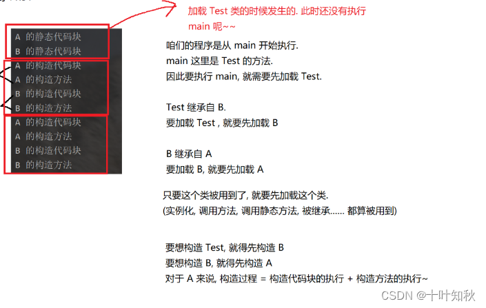 JVM的手术刀式剖析——一文带你窥探JVM的秘密