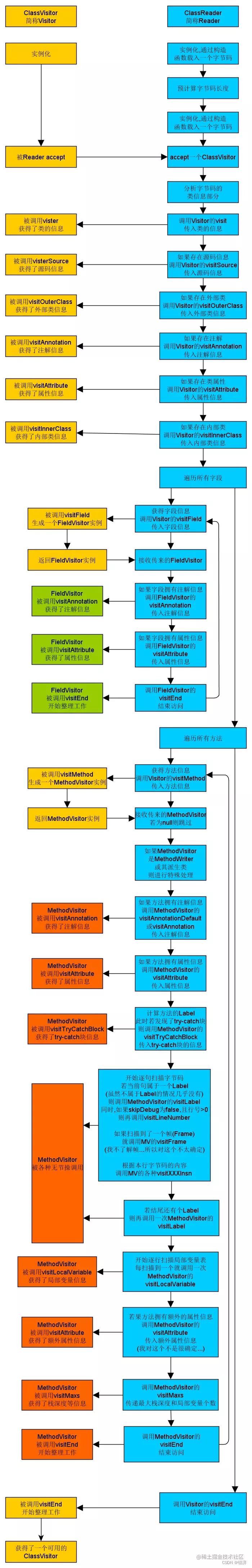 Deeply explore the compilation and pile insertion technology (IV. ASM exploration)