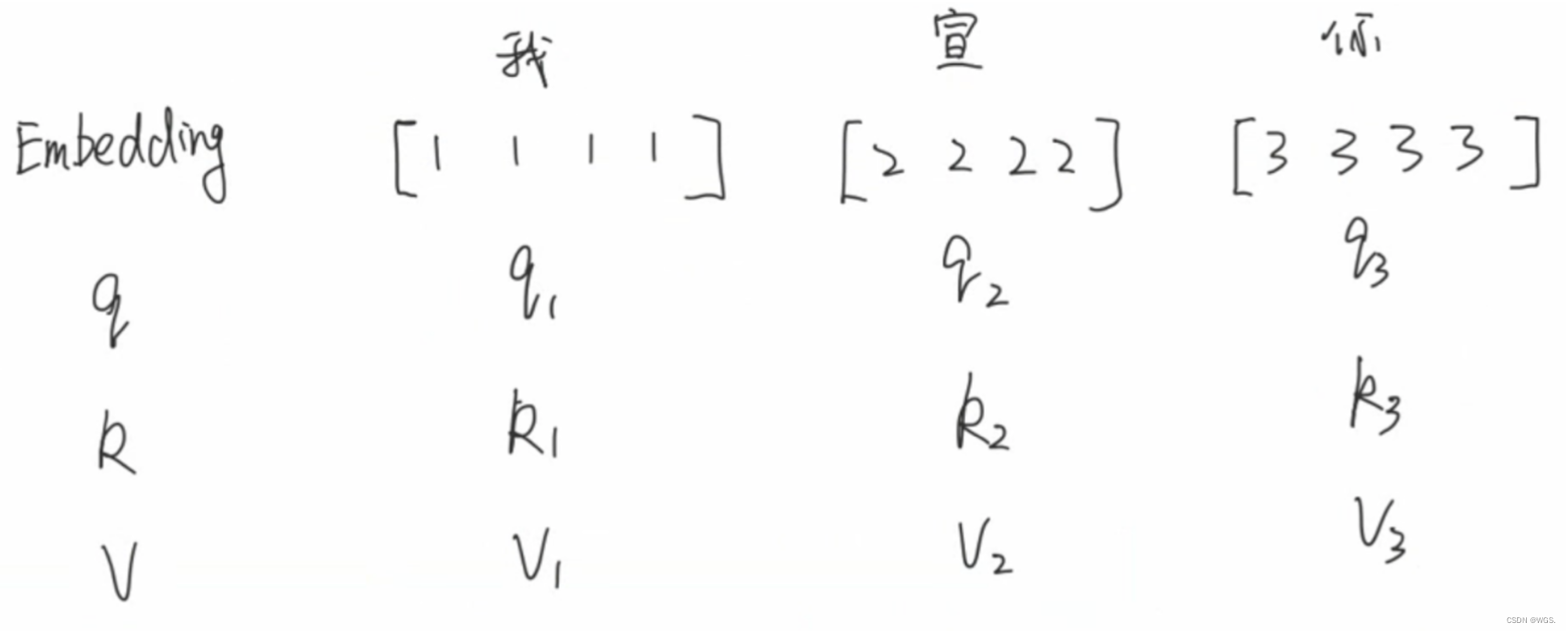 [外链图片转存失败,源站可能有防盗链机制,建议将图片保存下来直接上传(img-Ke1UvUi9-1654004570009)(https://note.youdao.com/yws/res/8/WEBRESOURCE2ee65cea93707784ef7dcc4873504558)]