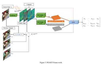 FGAGT网络结构