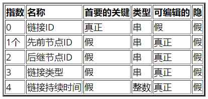 VARCHART XGantt入门教程：如何数据加载