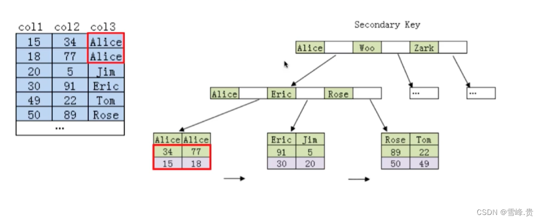 Left matching principle of joint index