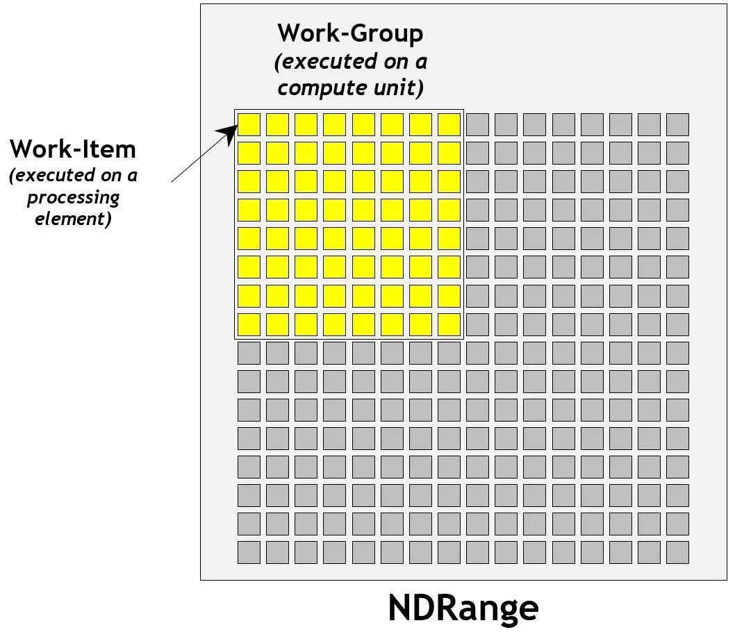 移动端异构运算技术 - GPU OpenCL 编程（基础篇）