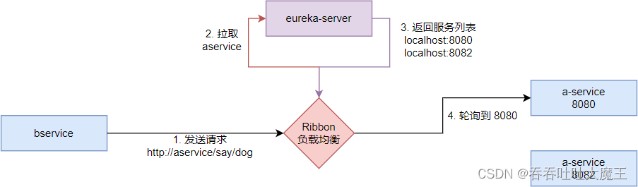 [外链图片转存失败,源站可能有防盗链机制,建议将图片保存下来直接上传(img-w4VjramO-1656948229569)(C:/Users/bbbbbge/Pictures/接单/1656403815931.png)]