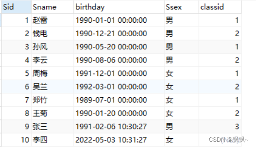 MySQL中什么是索引?常用的索引有哪些种类?索引在什么情况下会失效?