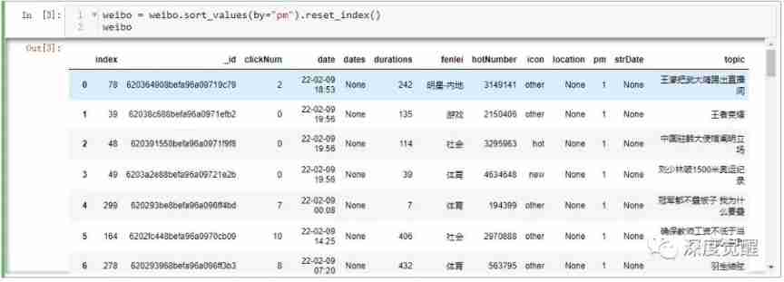 Microblogging hot search stock selection strategy