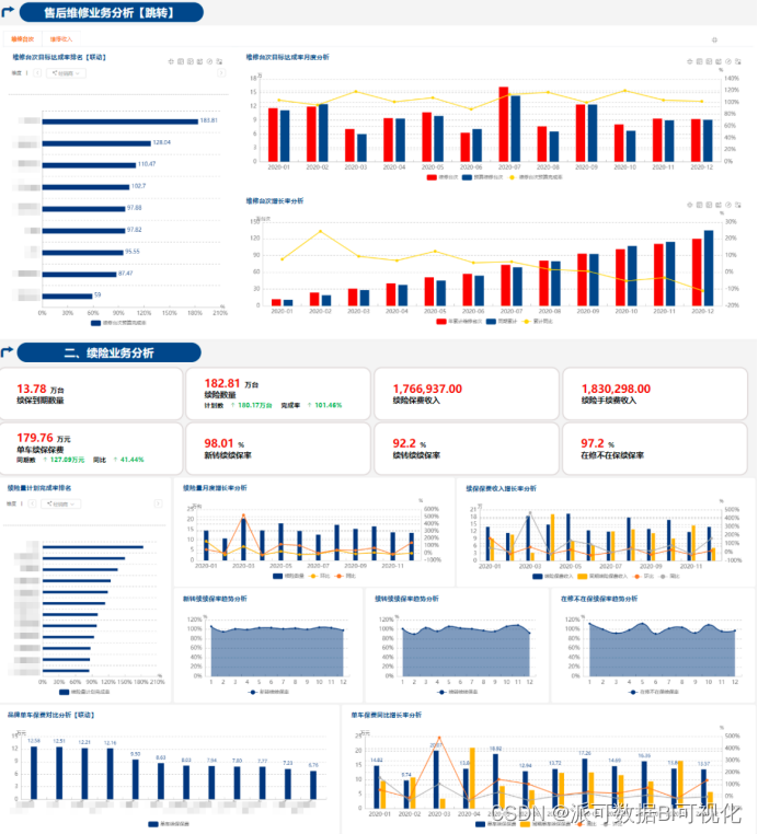 What is business intelligence (BI), just look at this article is enough