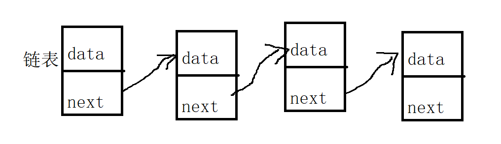 All the ArrayList knowledge you want to know is here