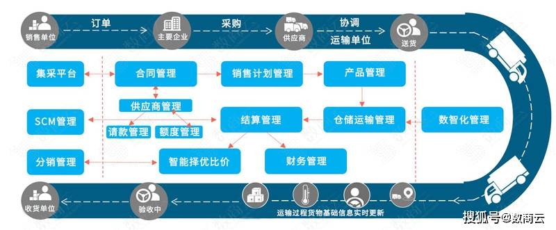 Countermeasures of enterprise supply chain management system in UCA Era