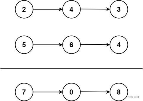 LeetCode_2（两数相加）