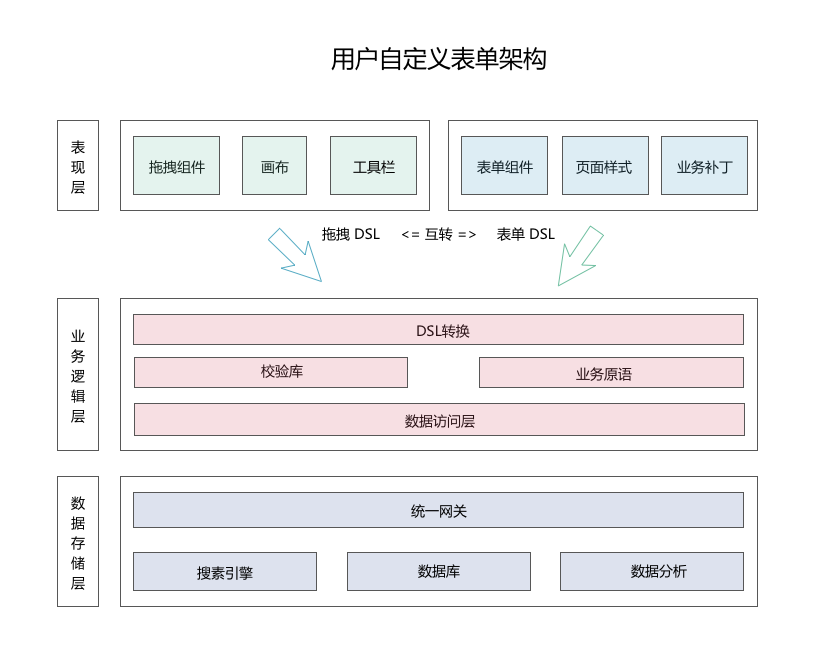 Low code practice of xtransfer, a cross-border payment platform: how to integrate with other medium-sized platforms is the core