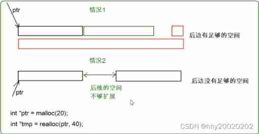 Dynamic memory management