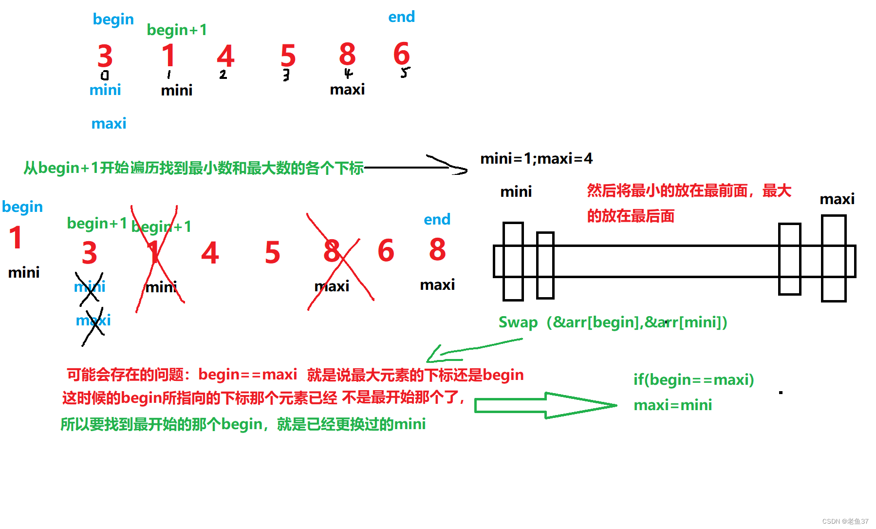 Select sort and bubble sort