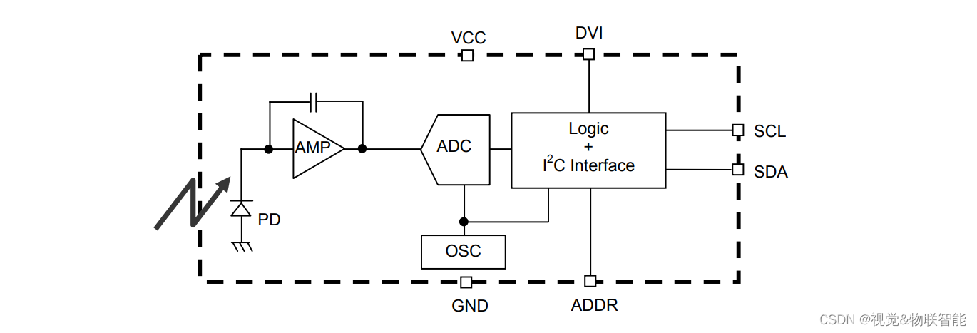 ESP8266-Arduino编程实例-BH1750FVI环境光传感器驱动