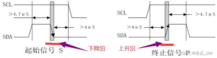 21. [STM32] I don't understand the I2C protocol. Dig deep into the sequence diagram to help you write the underlying driver