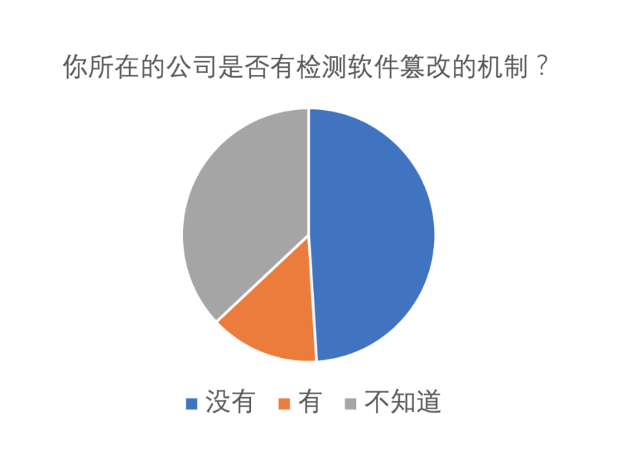 心余力绌：企业面临的软件供应链安全困境